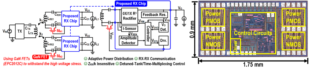 图2 提出的单发双收无线传能系统框图与接收芯片照片